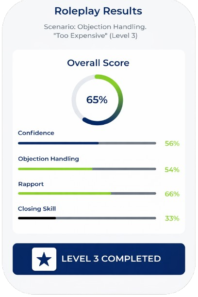 SalesWorkx sales training roleplay results displaying performance scoring and skill breakdown for objection handling, confidence, rapport, and closing effectiveness