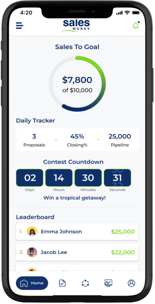 SalesWorkx sales performance dashboard on mobile displaying goal tracking, closing metrics, contest countdown, and team leaderboard